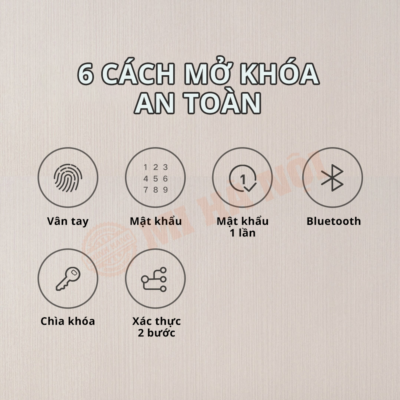 Két sắt thông minh Xiaomi có 6 cách mở khóa an toàn