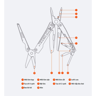 Cấu tạo chi tiết của Xiaomi Nextool KT5024