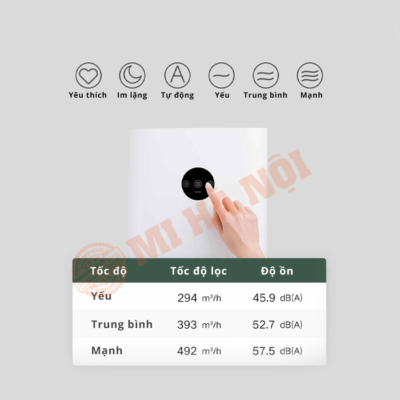 Xiaomi Pro H được trang bị bộ lọc mới, thanh lọc hiệu quả 