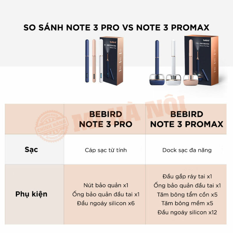 Dụng cụ lấy ráy tai thông minh Xiaomi Bebird Note 3 Pro/Pro Max