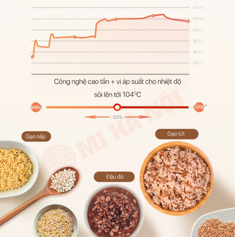 Công nghệ mà nồi sử dụng giúp đem đến bữa ăn ngon với nhiều nguyên liệu khác nhau