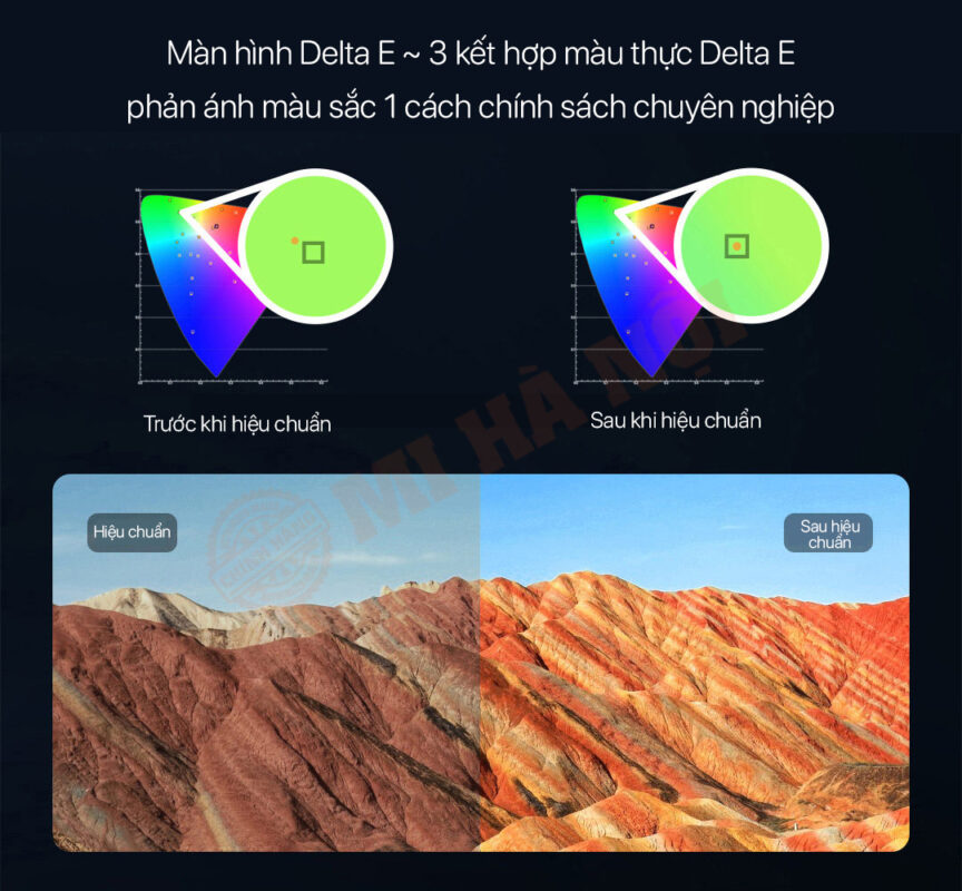 Màn hình hiển thị vượt qua mức thông thường và đạt được Delta E≈3 