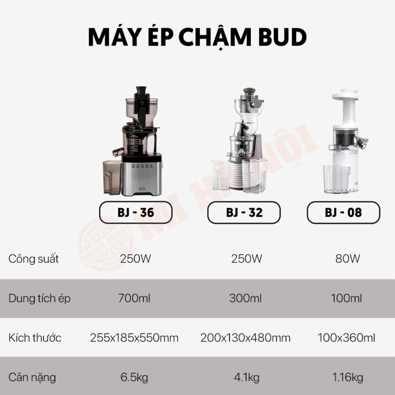 So sánh các dòng máy ép chậm Xiaomi BUD