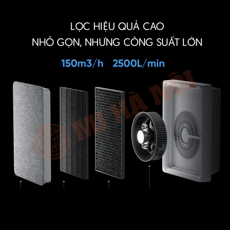 lọc không khí treo tường Xiaomi Smartmi E1 