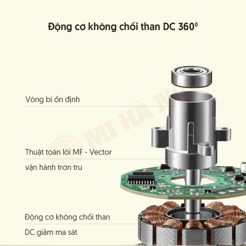 Động cơ chổi than quạt Keheal A4 DC 360 độ