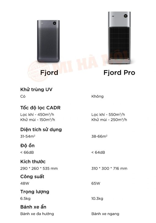 Máy lọc không khí Xiaomi Smartmi Jya Fjord