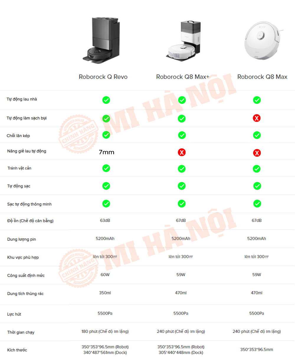 Robot hút bụi lau nhà Roborock Q8 Max/ Q8 Max Plus