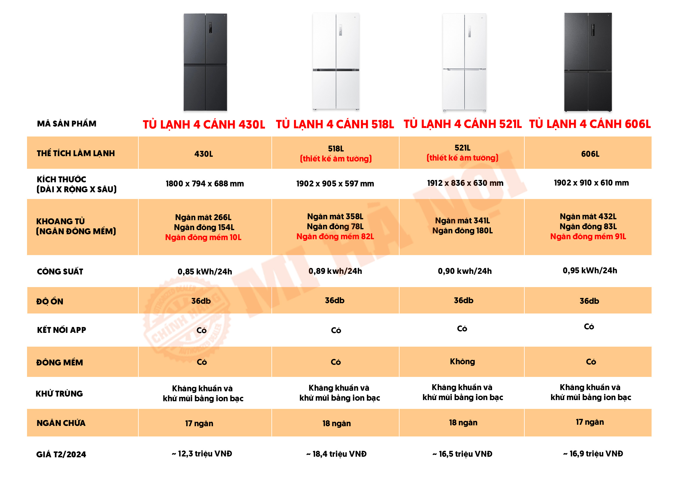 So sánh tủ lạnh Xiaomi 521L với các mẫu tủ lạnh khác