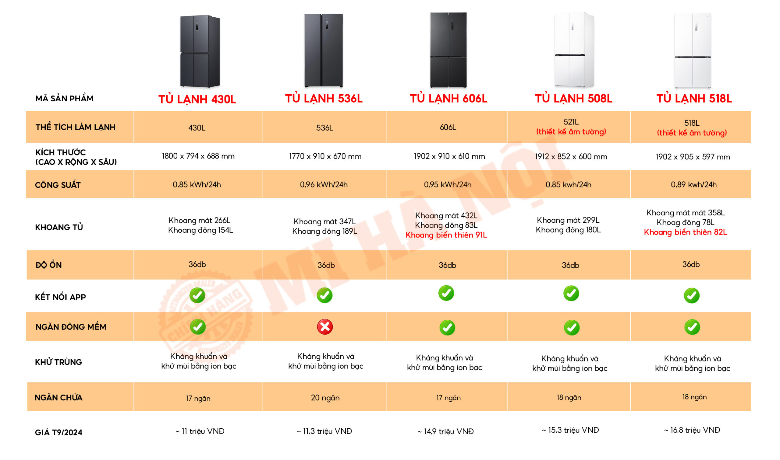 So sánh các dòng tủ lạnh Xiaomi