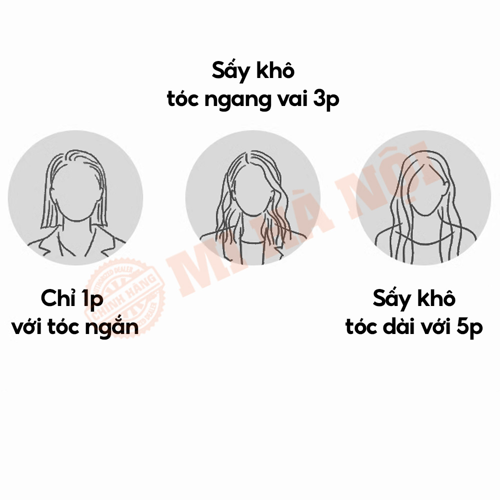 Sấy tóc nhanh chóng từ 1 đến 5 phút