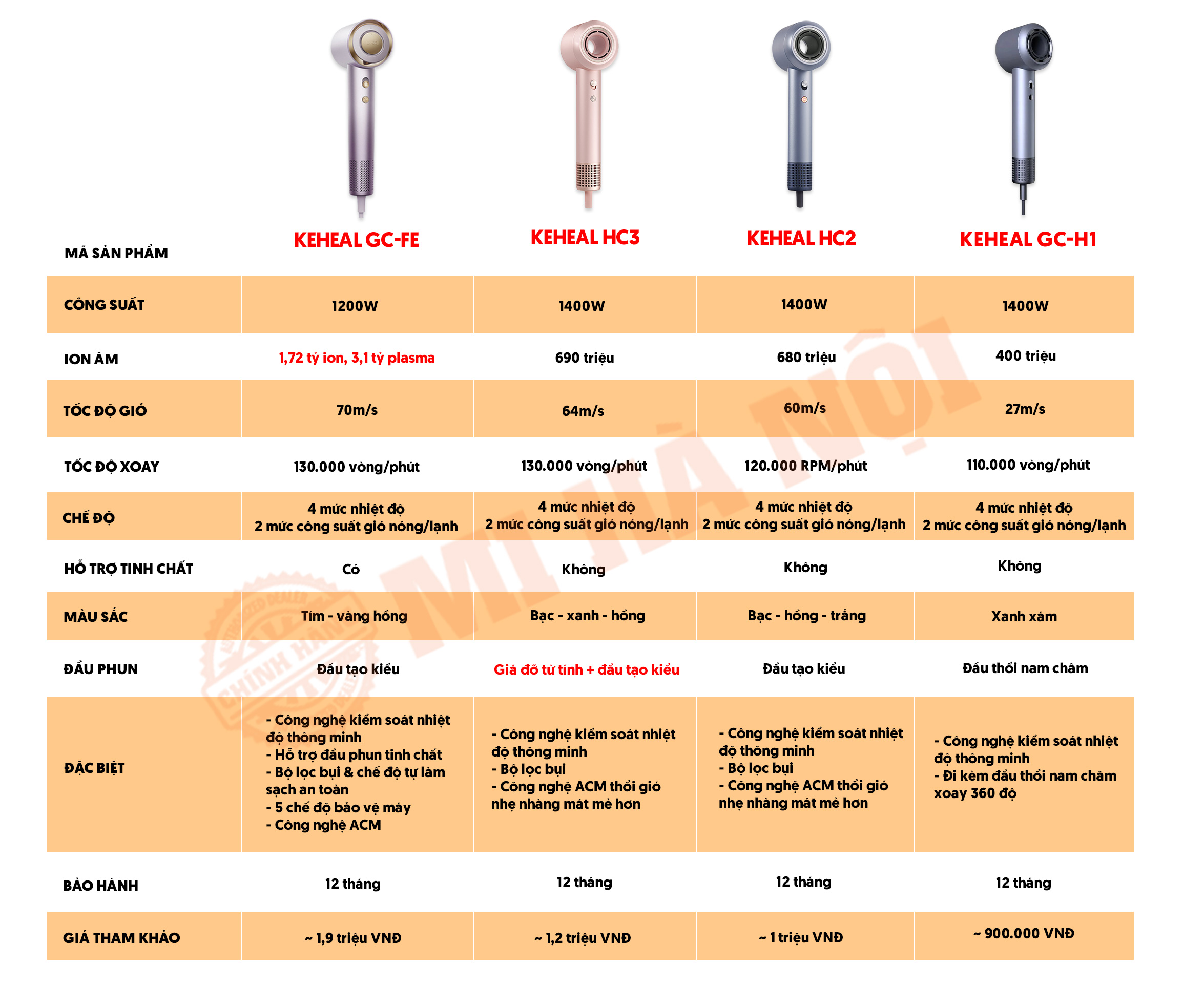 So sánh các phiên bản máy sấy tóc Keheal