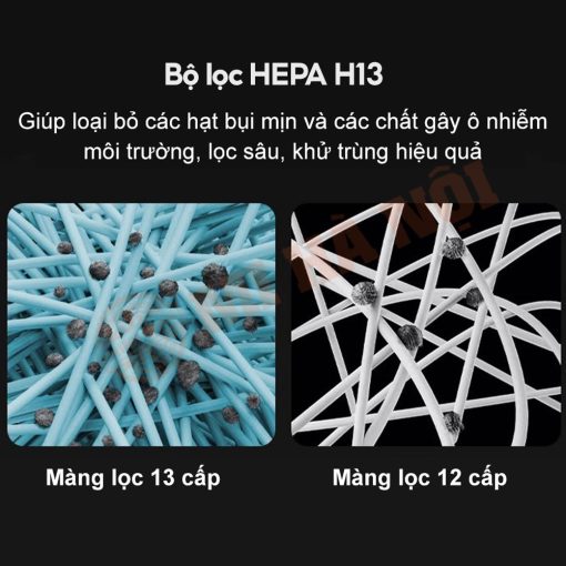 Công dụng của bộ lọc Hepa H13