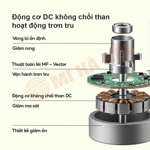 Cấu tạo động cơ của quạt không cánh Keheal A4 Pro bản tiếng Việt