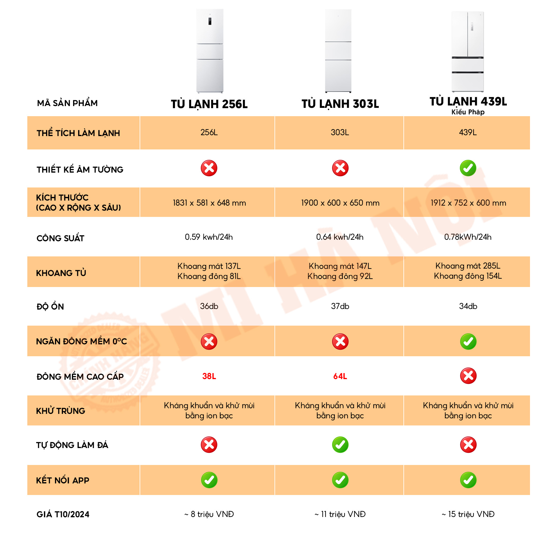 Bảng so sánh các mẫu tủ lạnh