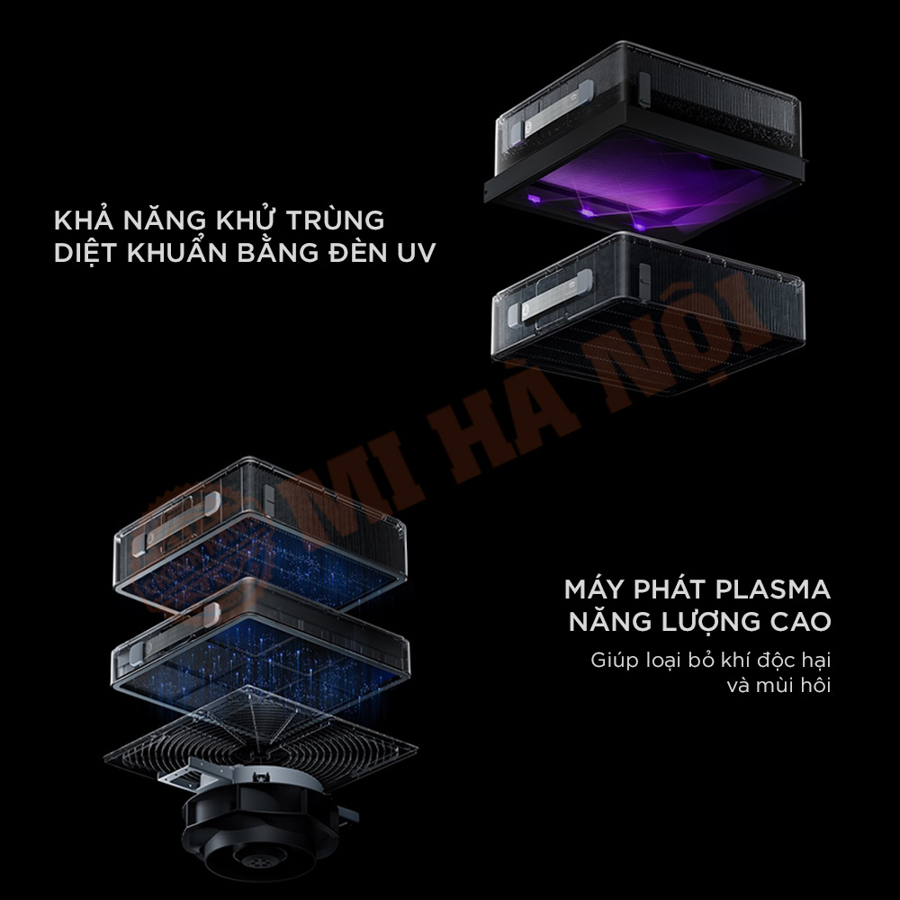 Máy lọc không khí Full Effect Mijia Ultra Pro AC-M26-SC