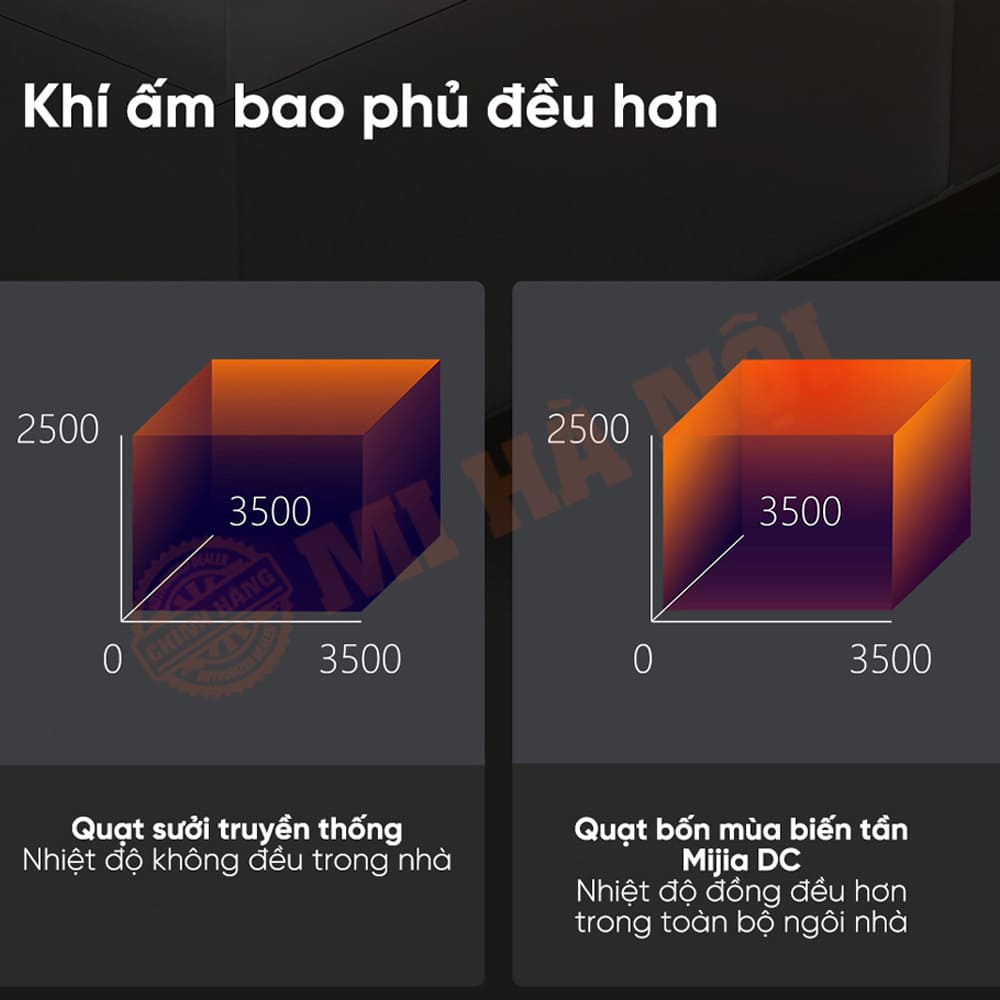 Khả năng sưởi ấm của quạt Xiaomi Mijia DC Inverter