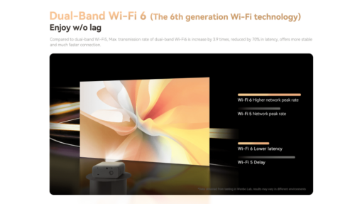 Trang bị Wi-Fi băng tần kép 6