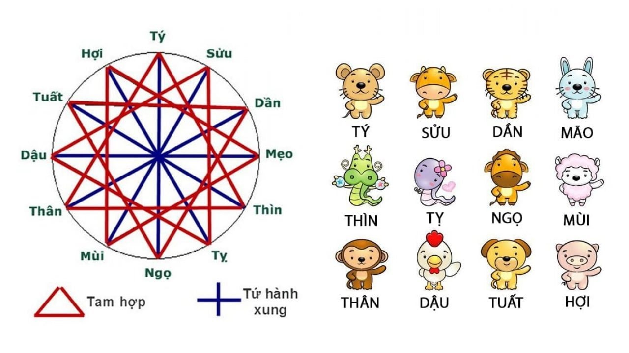 Tránh các ngày xung khắc với tuổi