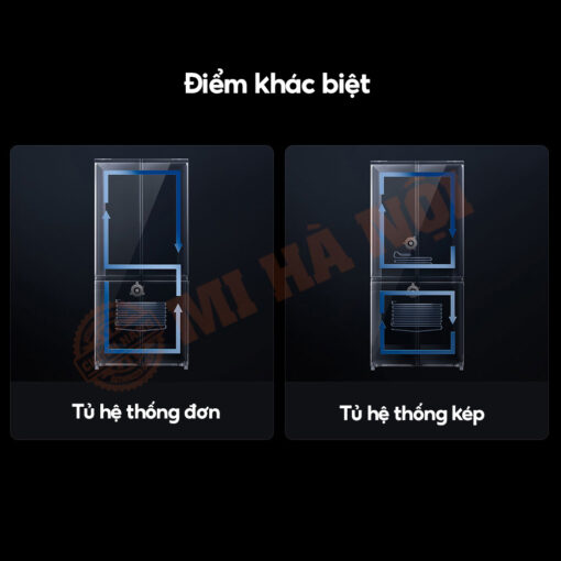 Tủ lạnh Mijia 513L Pro